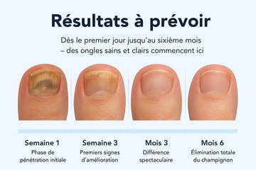 Une confiance renouvelée.